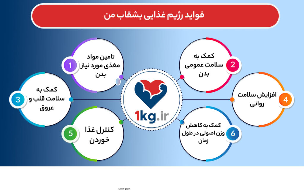 رژیم غذایی بشقاب من، انتخاب رژیم برای سبک زندگی!