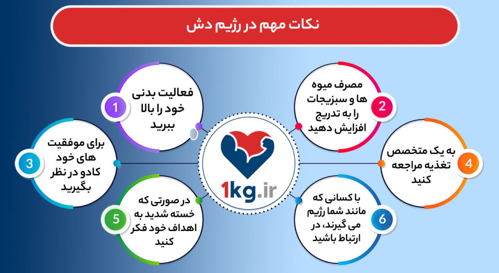 رژیم غذایی دش، رژیمی برای کاهش فشار خون بالا و افزایش سلامت عمومی 28 رژیم غذایی دش، رژیمی برای کاهش فشار خون بالا و افزایش سلامت عمومی