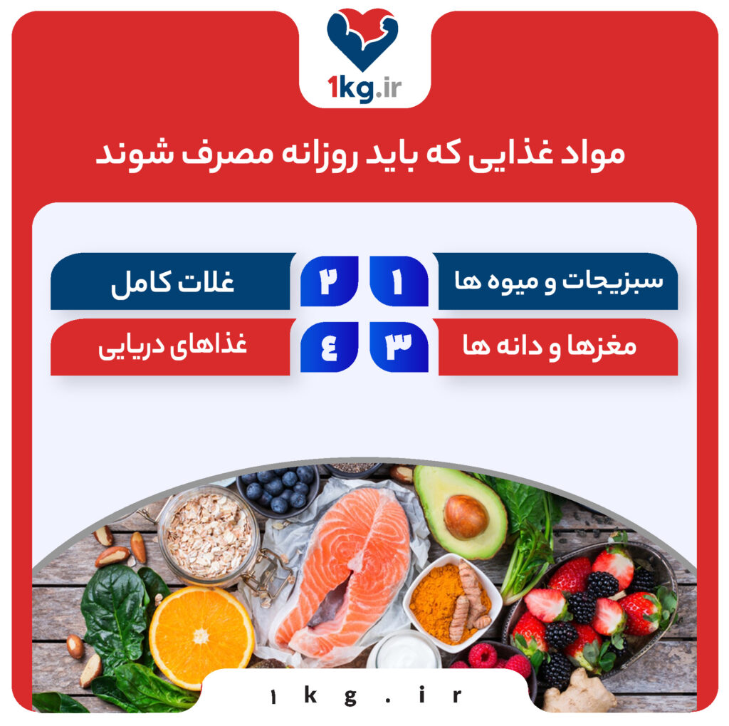 رژیم مدیترانه ای؛ رژیمی برای تغییر سبک زندگی 30 رژیم مدیترانه ای؛ رژیمی برای تغییر سبک زندگی