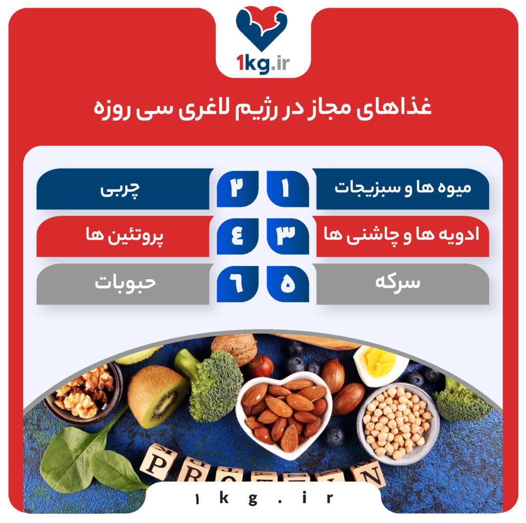 آشنایی با رژیم لاغری سی روزه whole30 28 آشنایی با رژیم لاغری سی روزه whole30