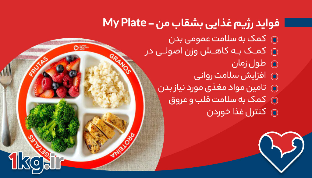 myplate