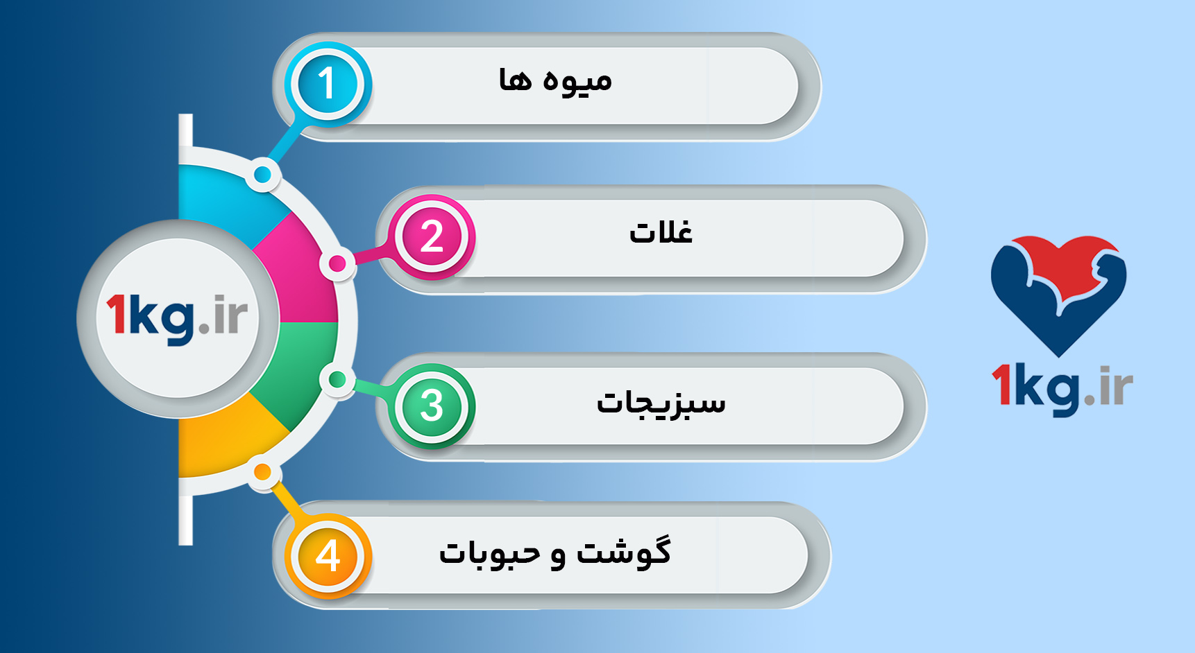 رژیم غذایی بشقاب من، انتخاب رژیم برای سبک زندگی!