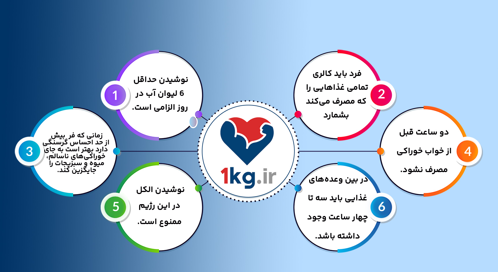 رژیم ویت واچرز، رژیمی برای کل عمر