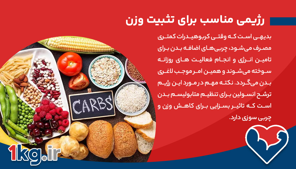 رژیم کرب سایکلینگ چه ویژگی هایی دارد؟