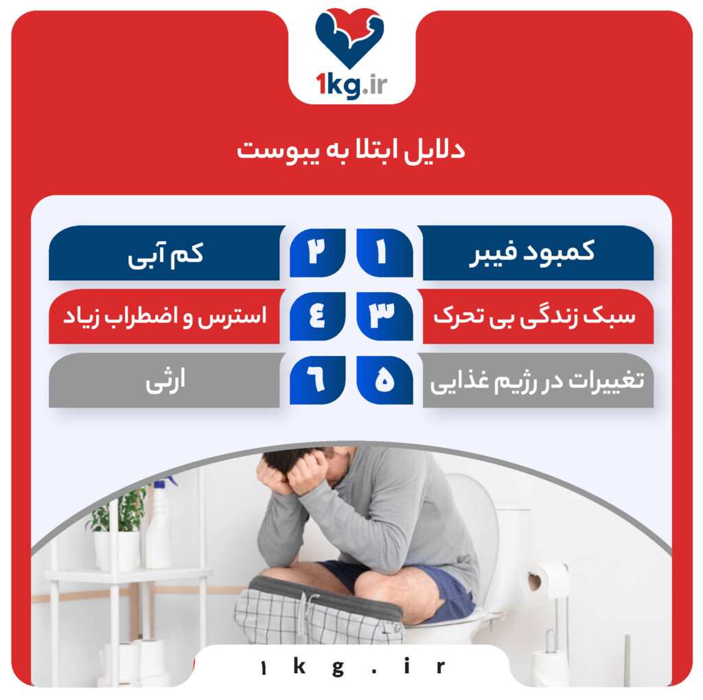 خوراکی های مفید در زمان یبوست کدامند؟