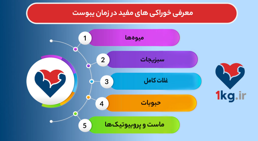 خوراکی های مفید در زمان یبوست کدامند؟
