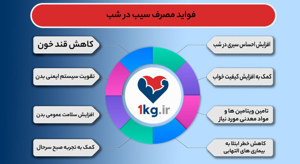 فواید مصرف سیب در شب+ مواردی که باید بدانید