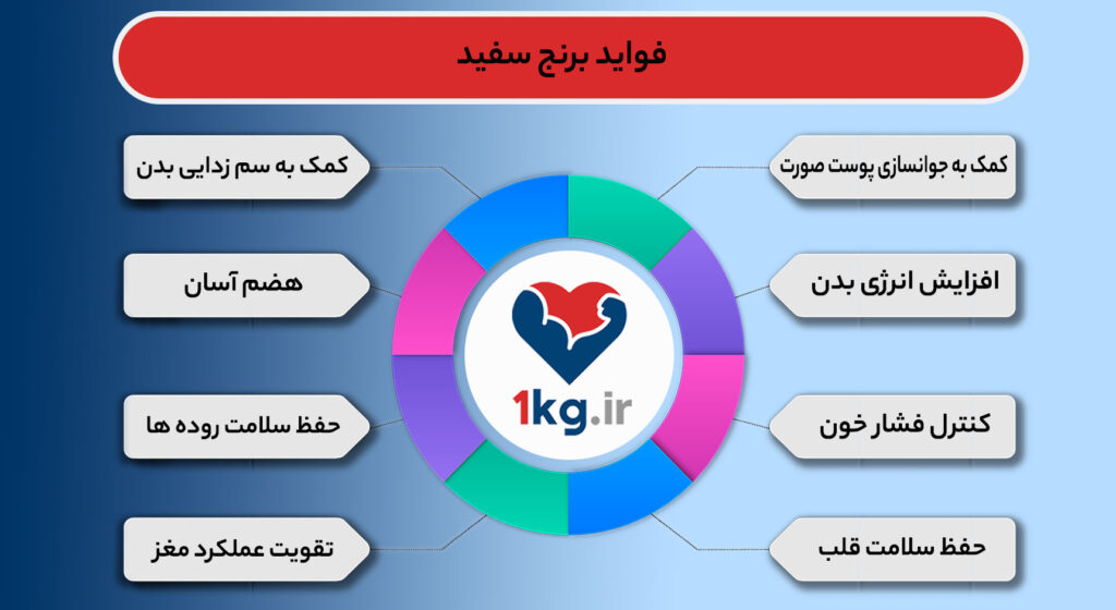 فواید برنج سفید بر ارتقا سلامتی+ فوایدی جالب و شگفت آور برای سلامتی