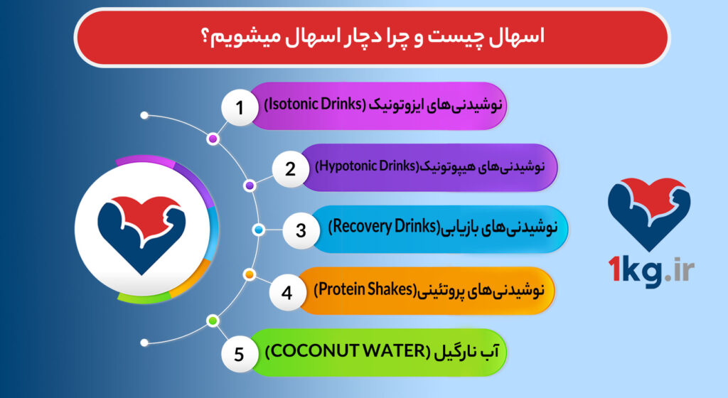 معرفی انواع نوشیدنی ورزشی