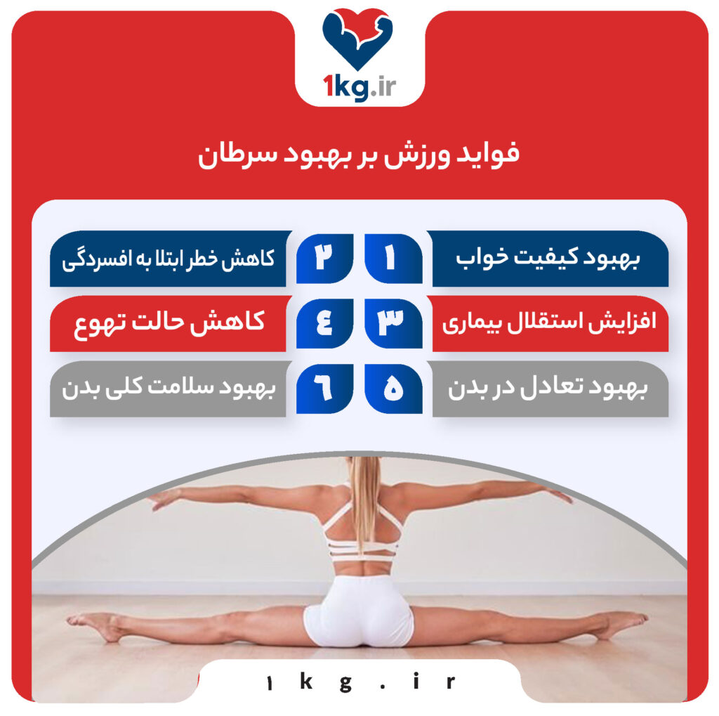 فواید ورزش بر بهبود سرطان