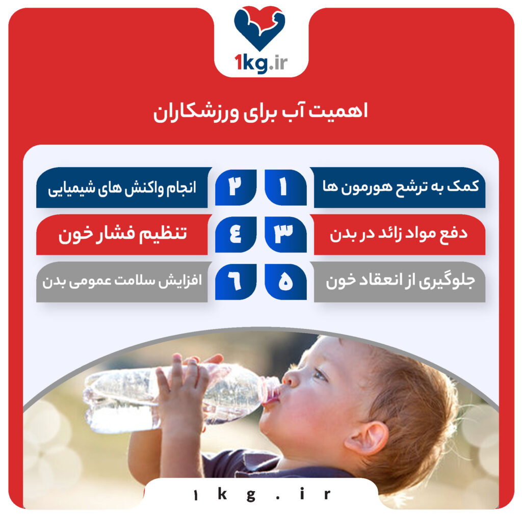 اهمیت آب برای ورزشکاران و بهبود عملکرد ورزشی