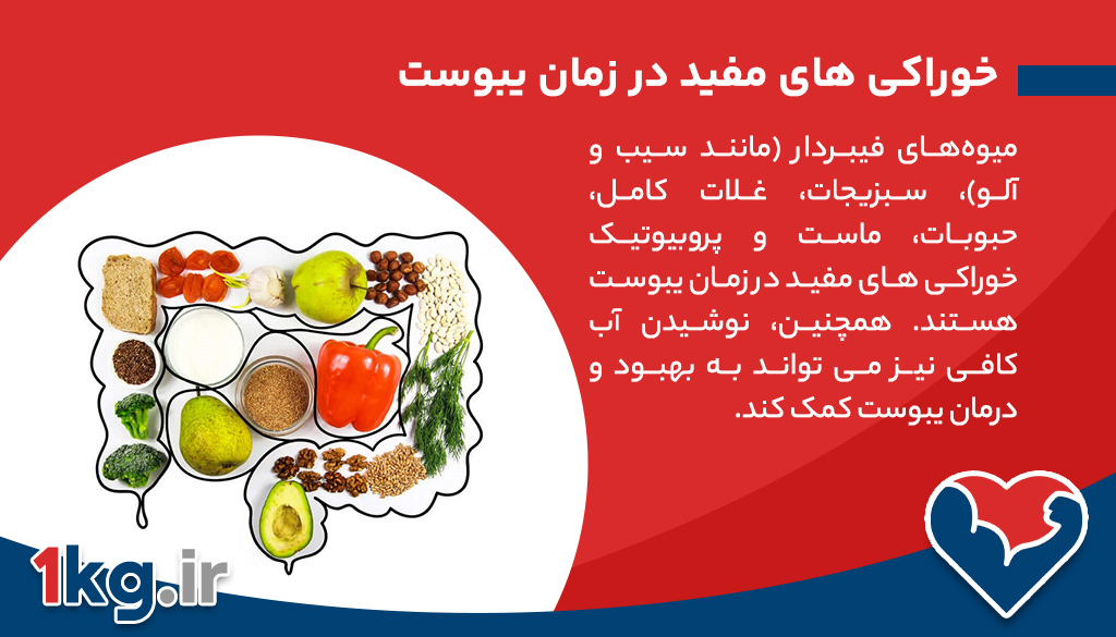 خوراکی های مفید در زمان یبوست کدامند؟
