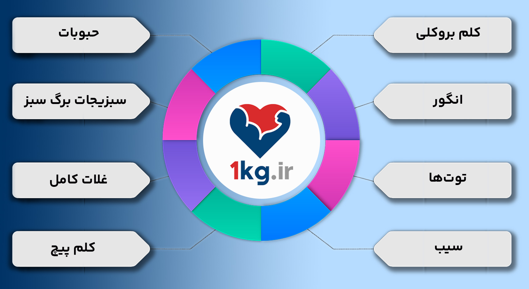 با این روشها سریعا پاکسازی کبد انجام بده! 30 با این روشها سریعا پاکسازی کبد انجام بده!