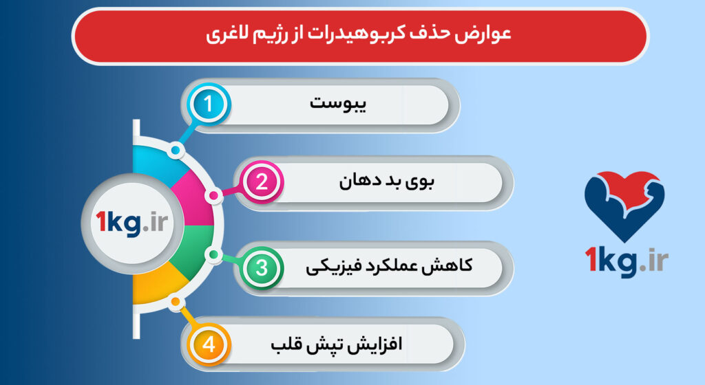 عوارض حذف کربوهیدرات از رژیم لاغری