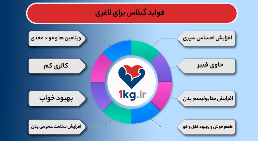 فواید گیلاس برای لاغری