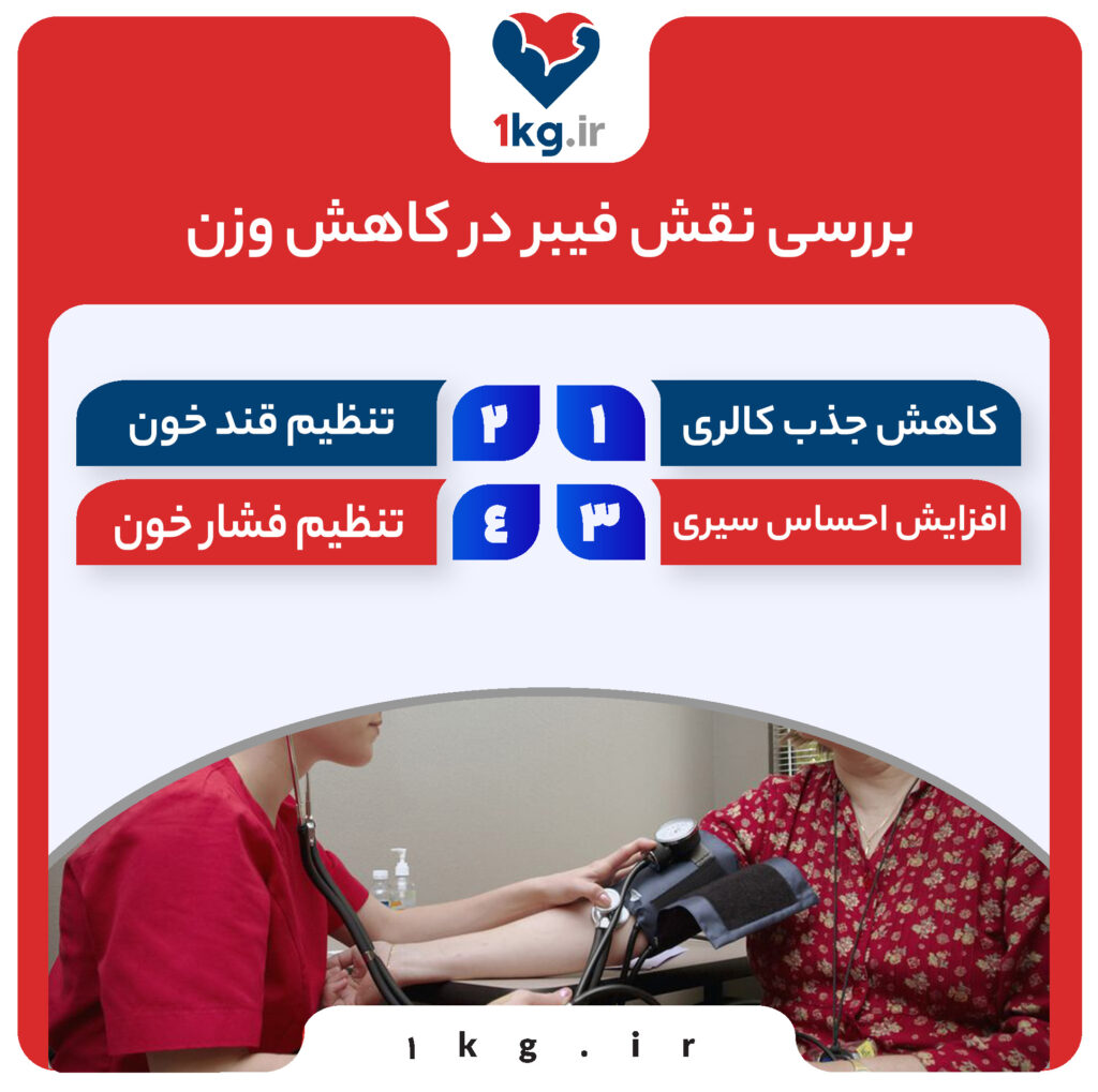 نقش فیبر در کاهش وزن و سلامتی چیست؟