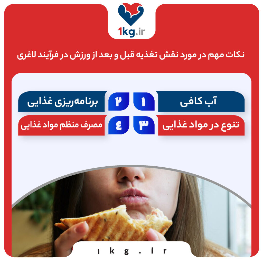 نقش تغذیه قبل و بعد از ورزش در فرآیند لاغری چیست؟