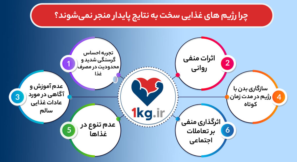 چرا رژیم‌ های غذایی سخت به نتایج پایدار منجر نمی‌شوند؟