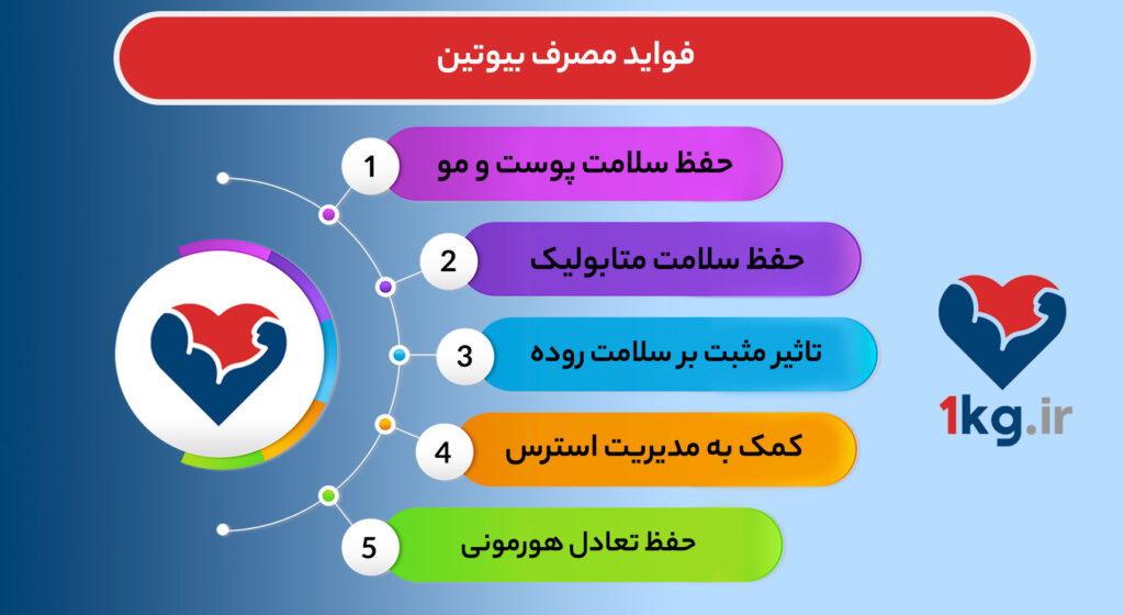 فواید مصرف بیوتین در رژیم لاغری