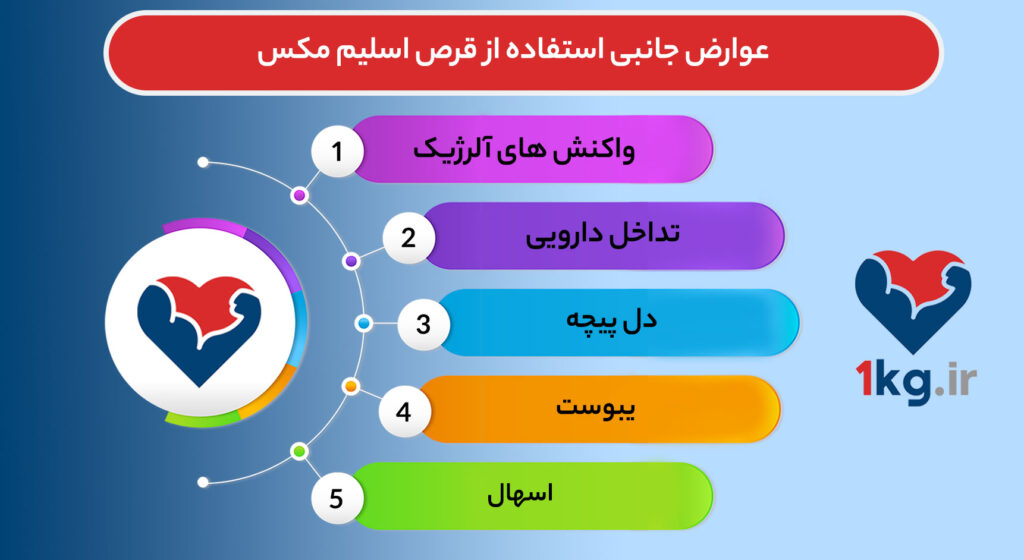 استفاده از قرص اسلیم مکس چه فوایدی دارد؟ 28 استفاده از قرص اسلیم مکس چه فوایدی دارد؟