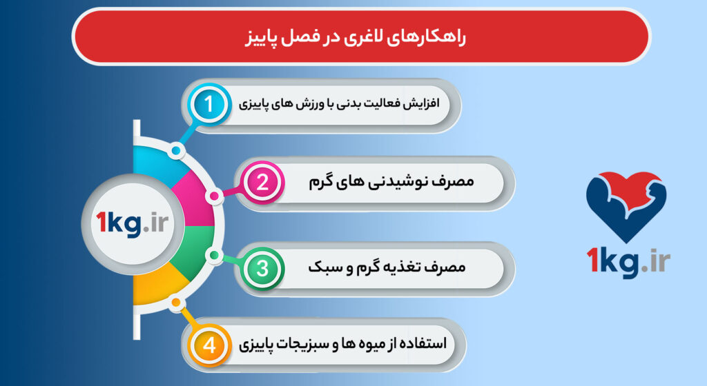 راهکارهای لاغری در فصل پاییز