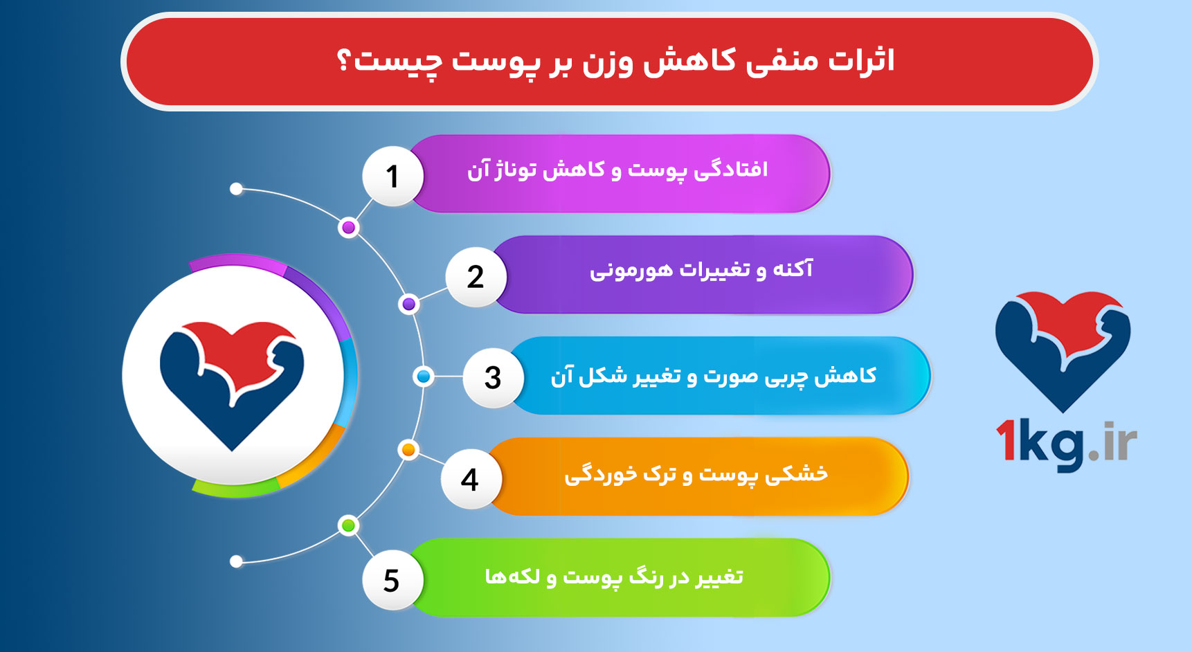اثرات کاهش وزن بر پوست چیست؟