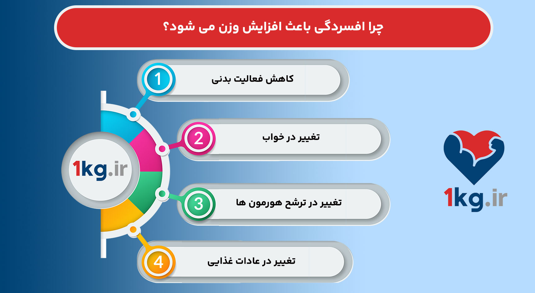 آیا افسردگی باعث افزایش وزن می شود؟