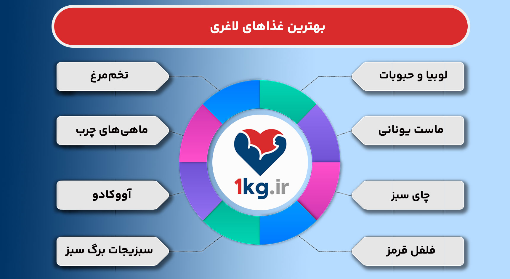 آشنایی با بهترین غذاهای لاغری