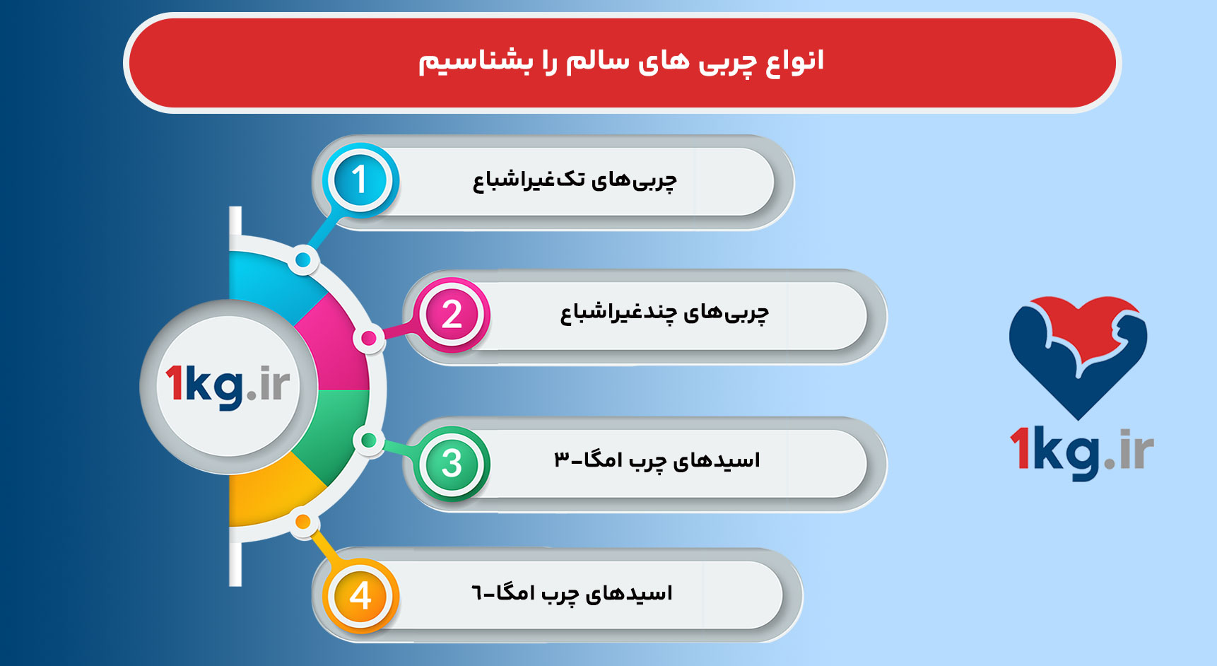 معرفی انواع چربی های سالم