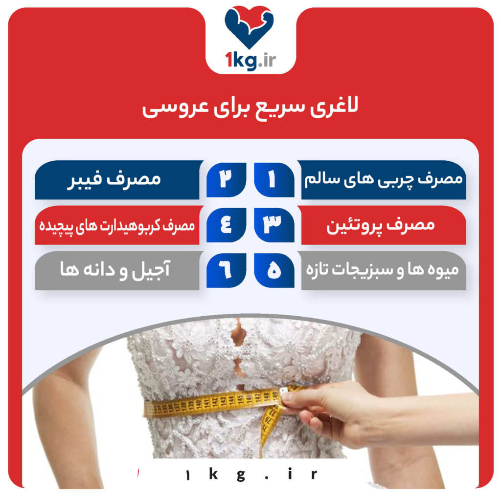 لاغری سریع برای عروسی، راهکارهایی برای کاهش وزن در مدت زمان کوتاه