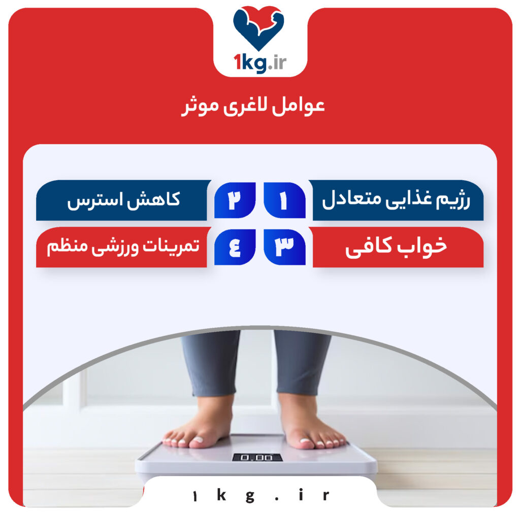 لاغری موثر چیست؟