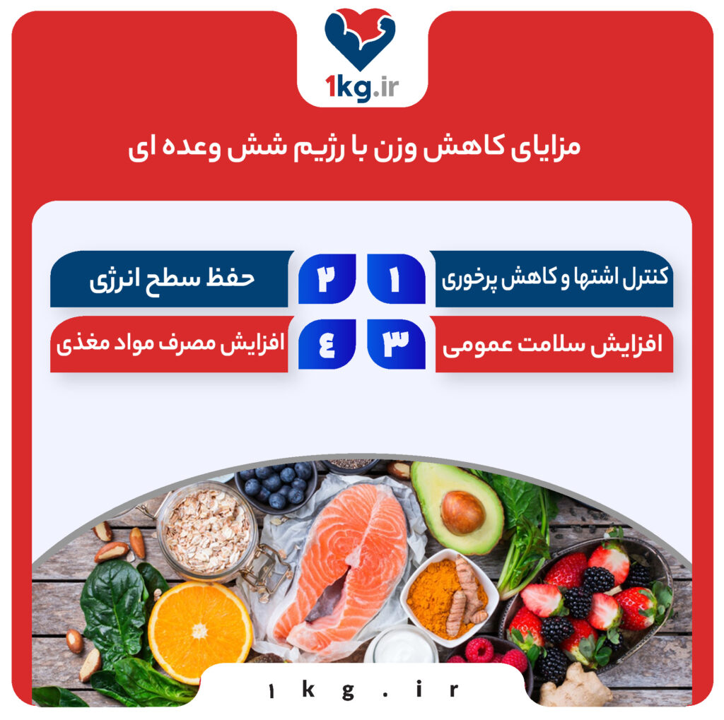 فرآیند کاهش وزن با رژیم شش وعده ‌ای