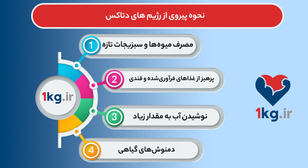 رژیم‌ های دتاکس چیست؟