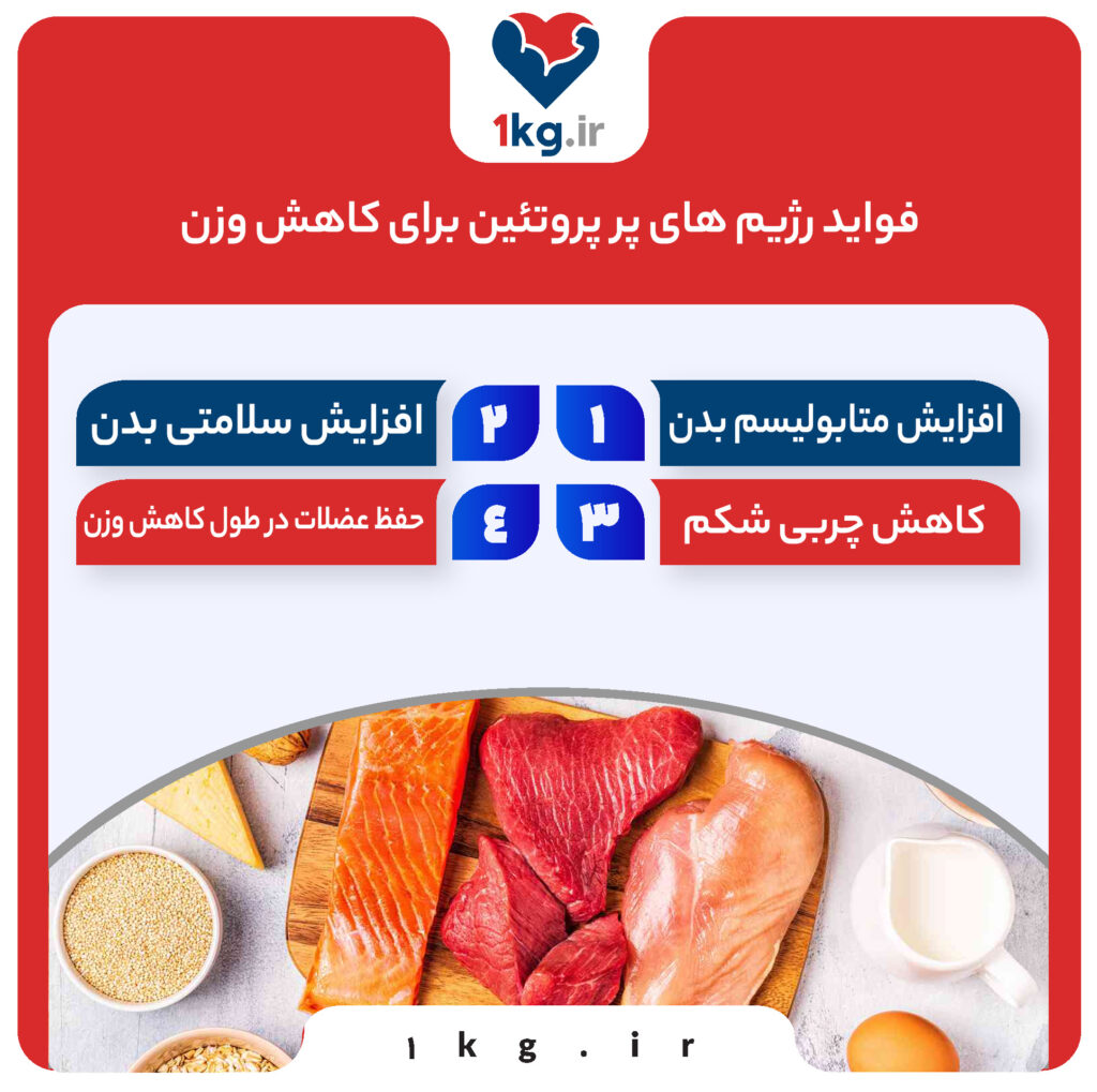 رژیم ‌های پر پروتئین برای کاهش وزن، رژیم هایی با قدرت طلایی