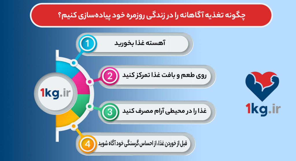 تغذیه آگاهانه برای کاهش وزن، روشی بسیار مهم و کاربردی