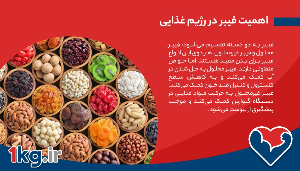 معرفی غذا های با فیبر بالا+ معرفی 7 غذا مناسب
