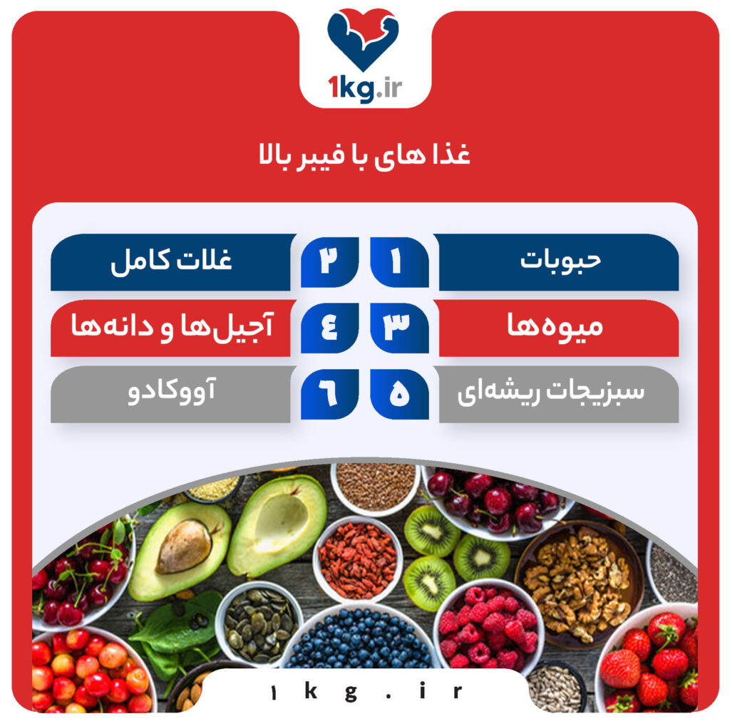 معرفی غذا های با فیبر بالا+ معرفی 7 غذا مناسب