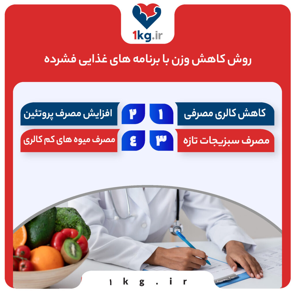 کاهش وزن با برنامه ‌های غذایی فشرده، کاهش وزن در مدت زمان کوتاه