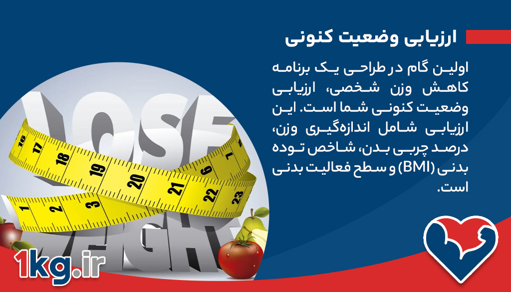 برنامه کاهش وزن شخصی، در مسیر موفقیت باشید