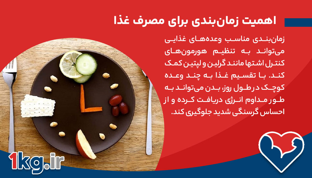 بهترین زمان برای مصرف غذا در کاهش وزن، نقش زمان‌بندی در برنامه‌های لاغری