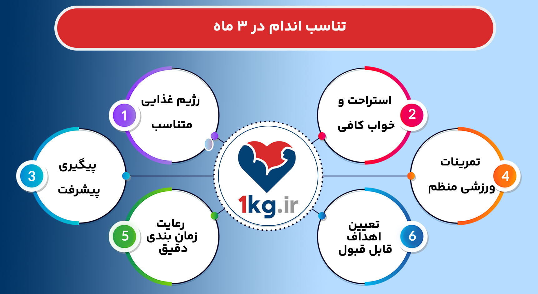 چگونه می توان به تناسب اندام در 3 ماه دست یافت؟