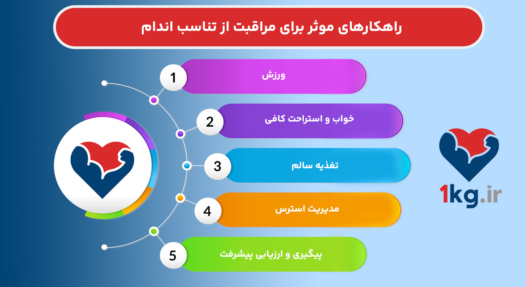 راهکارهای موثر برای مراقبت از تناسب اندام