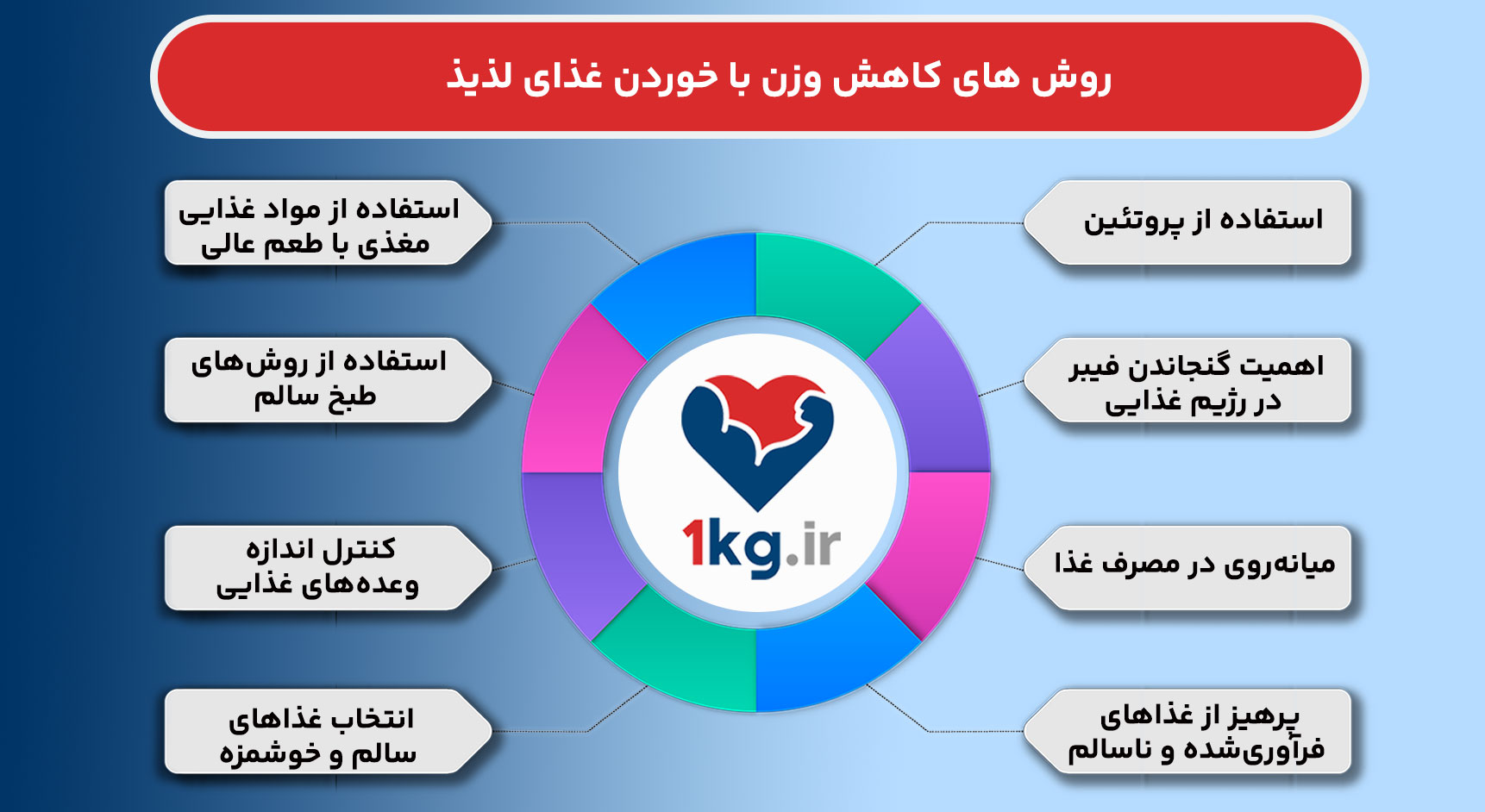 آیا کاهش وزن با خوردن غذای لذیذ امکان پذیر است؟
