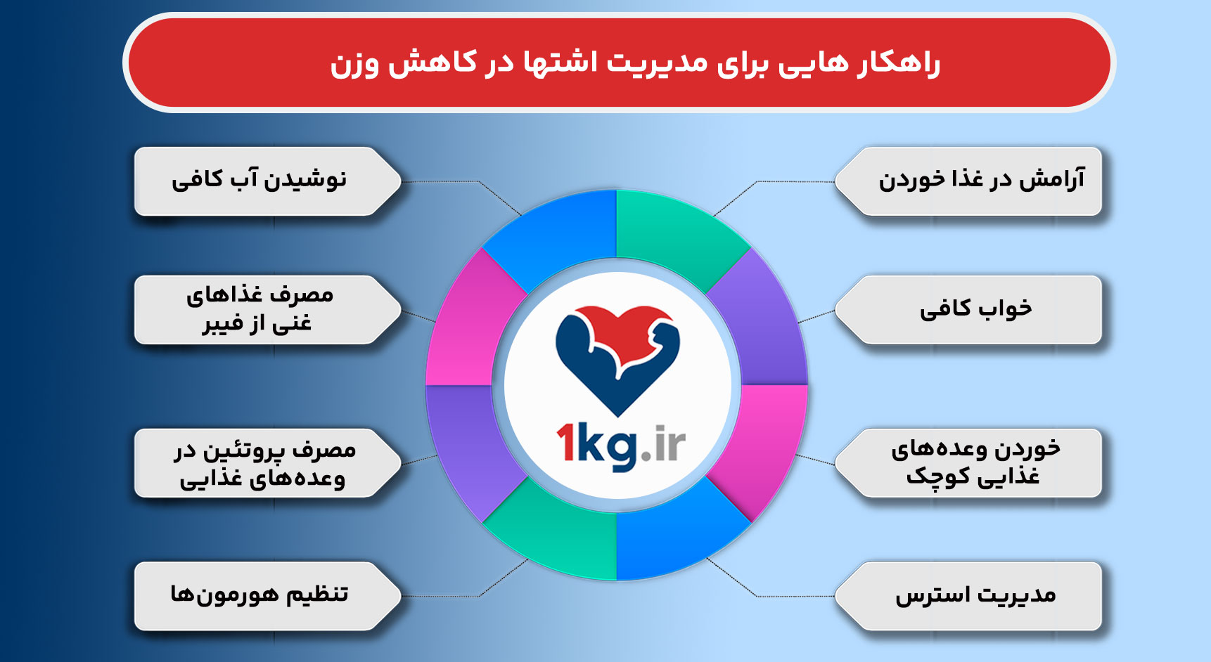 کاهش وزن با مدیریت اشتها بسیار ساده است!