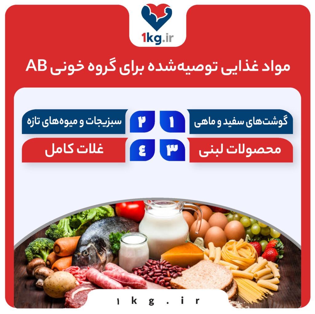 رژیم های کاهش وزن بر اساس گروه خونی