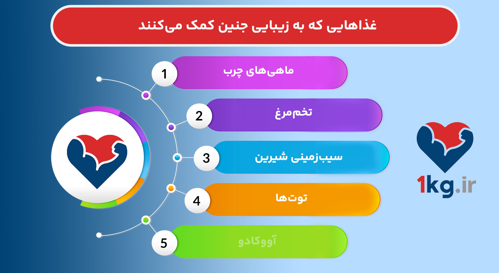 غذا برای زیبایی جنین، تغذیه‌ای سالم برای رشد و تکامل بهتر جنین