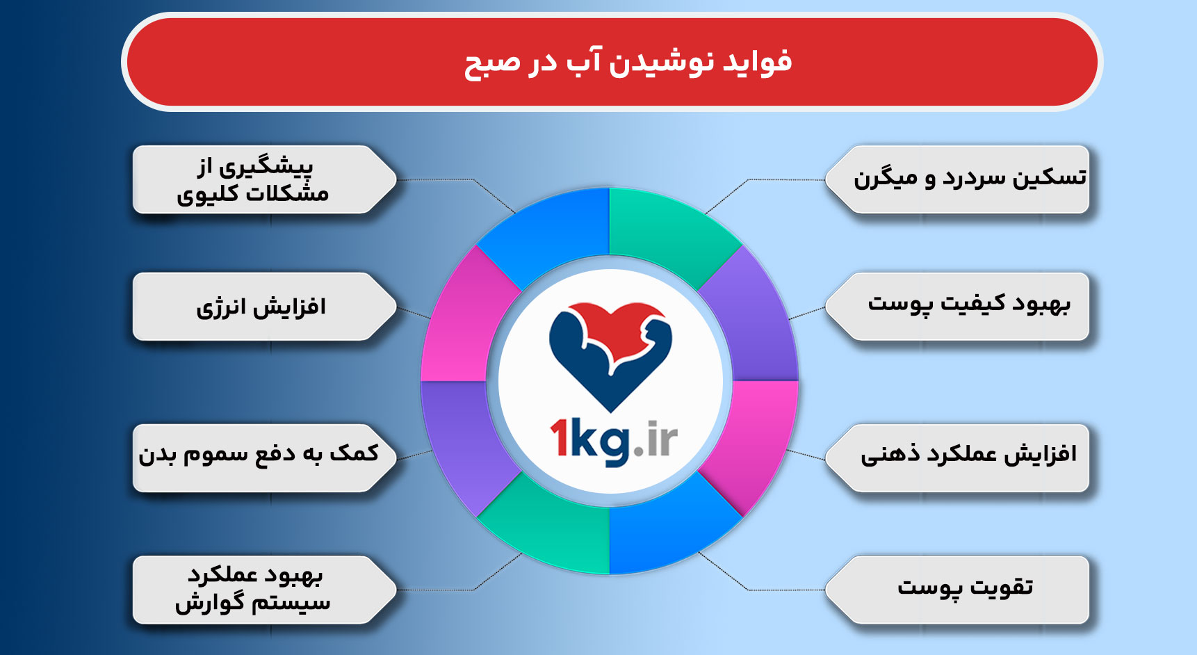 فواید نوشیدن آب در صبح، شروعی سالم برای روزی پرانرژی