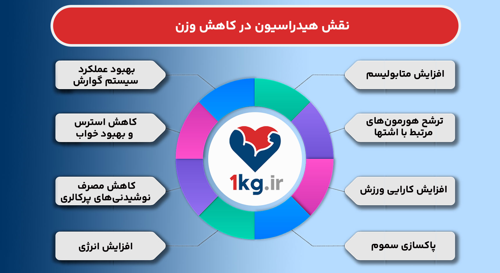 نقش هیدراسیون در کاهش وزن ، مواردی بسیار حیاتی که باید بدانید