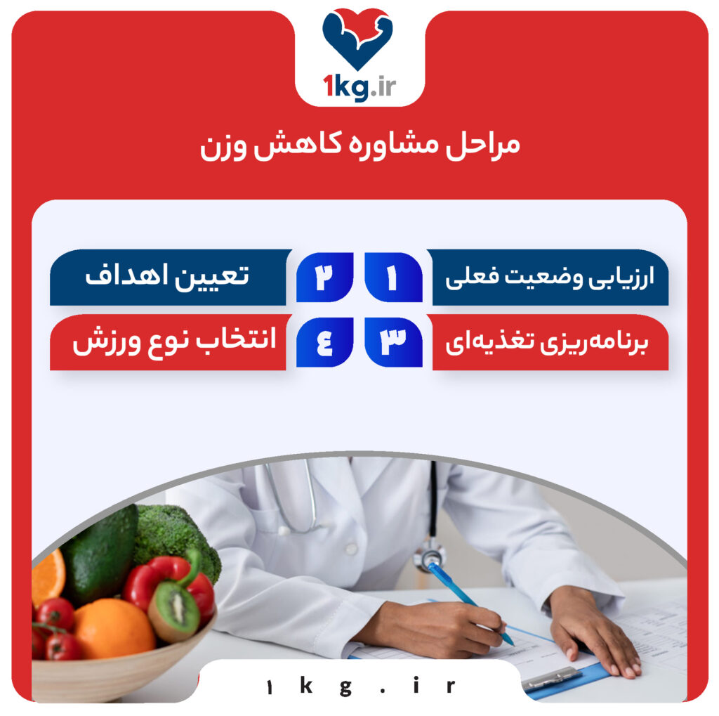 مشاوره کاهش وزن، راهنمای کامل برای دستیابی به اهداف کاهش وزن