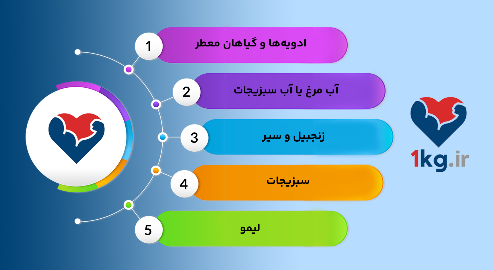 سوپ لیمو برای کاهش وزن، یک راه لذت‌بخش و سالم برای کنترل وزن